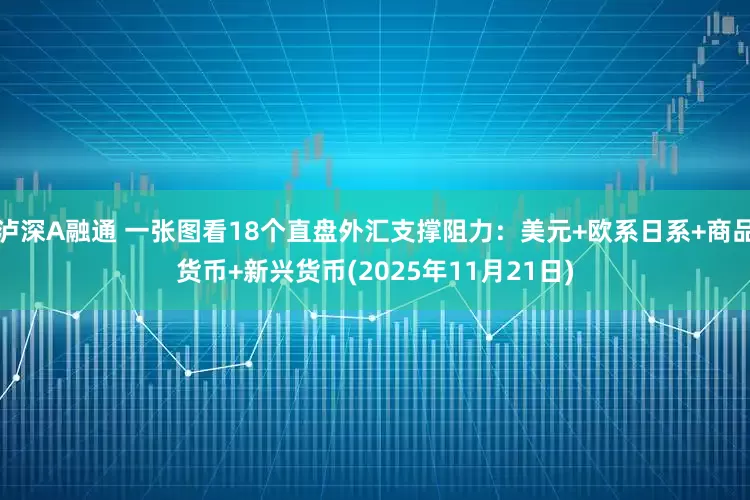 泸深A融通 一张图看18个直盘外汇支撑阻力：美元+欧系日系+商品货币+新兴货币(2025年11月21日)